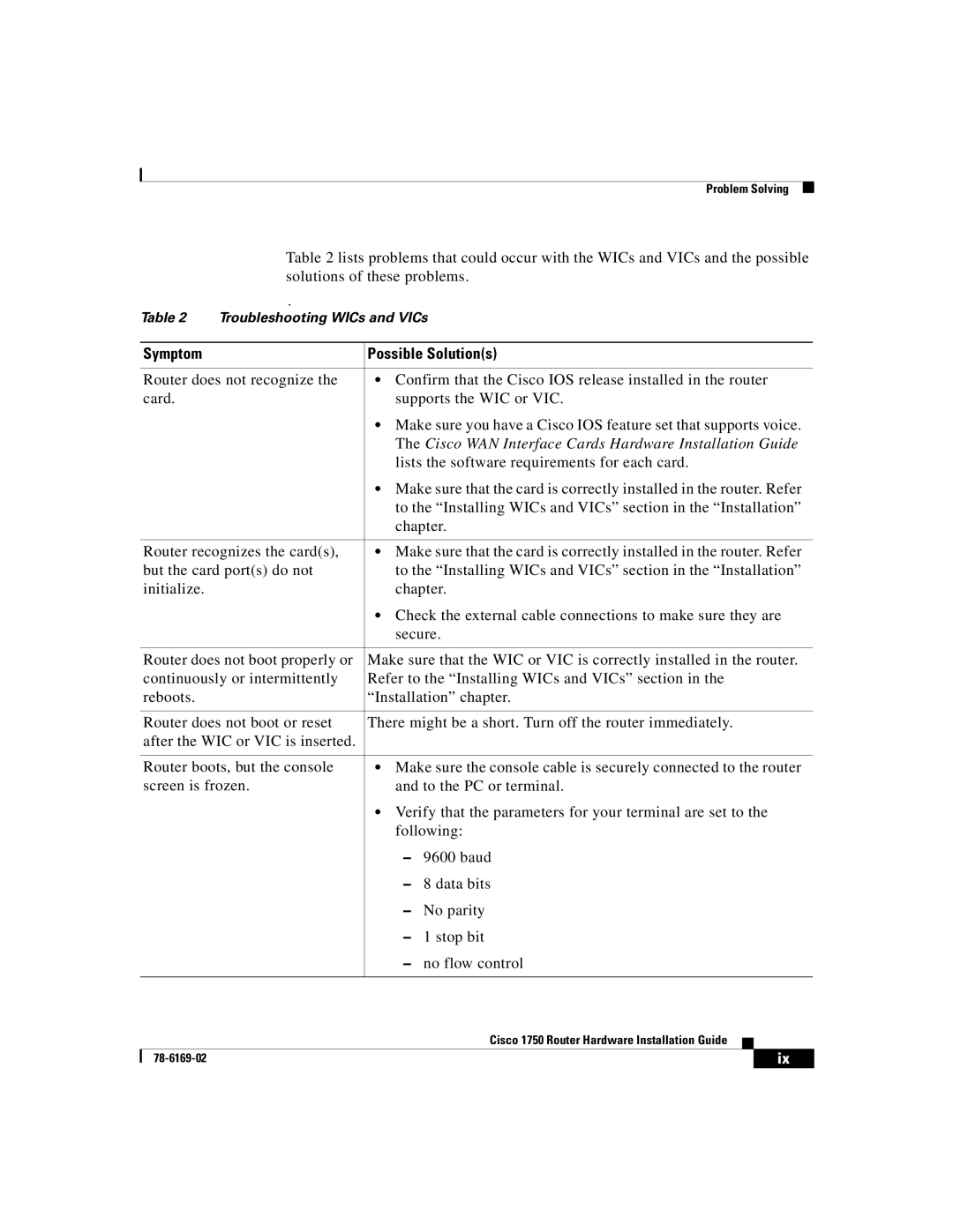 Cisco Systems CISCO1750 manual Symptom Possible Solutions, Cisco WAN Interface Cards Hardware Installation Guide 