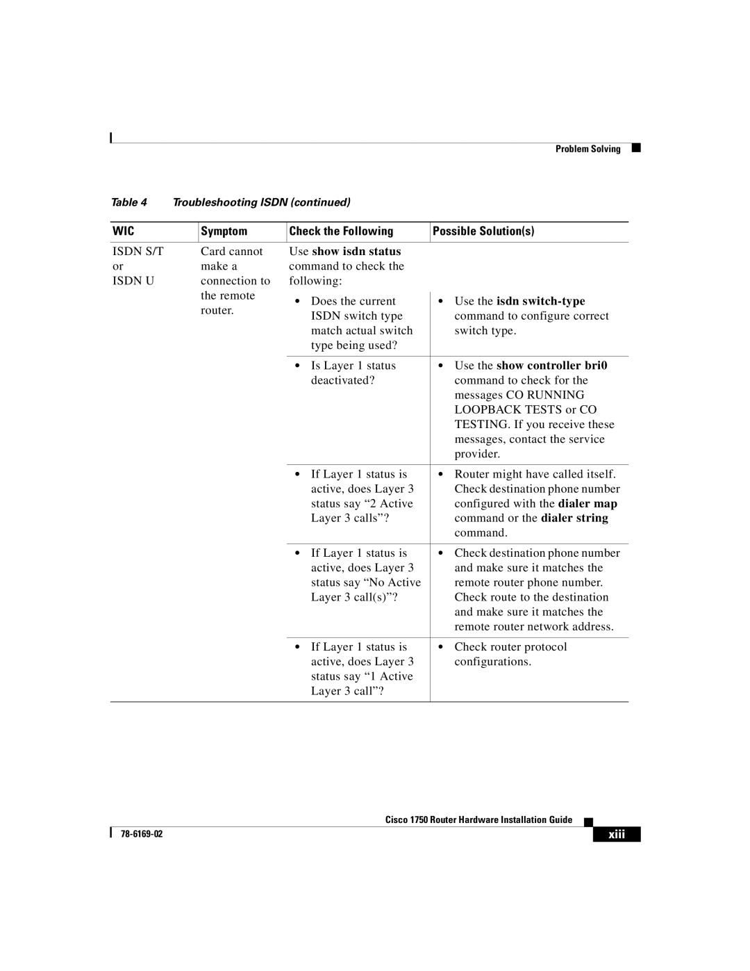 Cisco Systems CISCO1750 manual Use show isdn status 