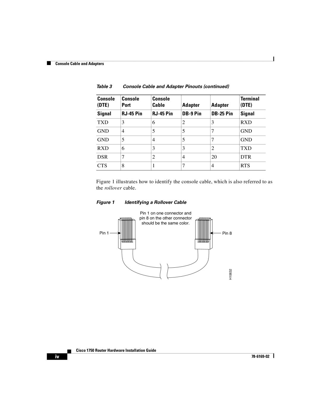 Cisco Systems CISCO1750 manual Txd Rxd Gnd Dsr Dtr Cts Rts, Identifying a Rollover Cable 