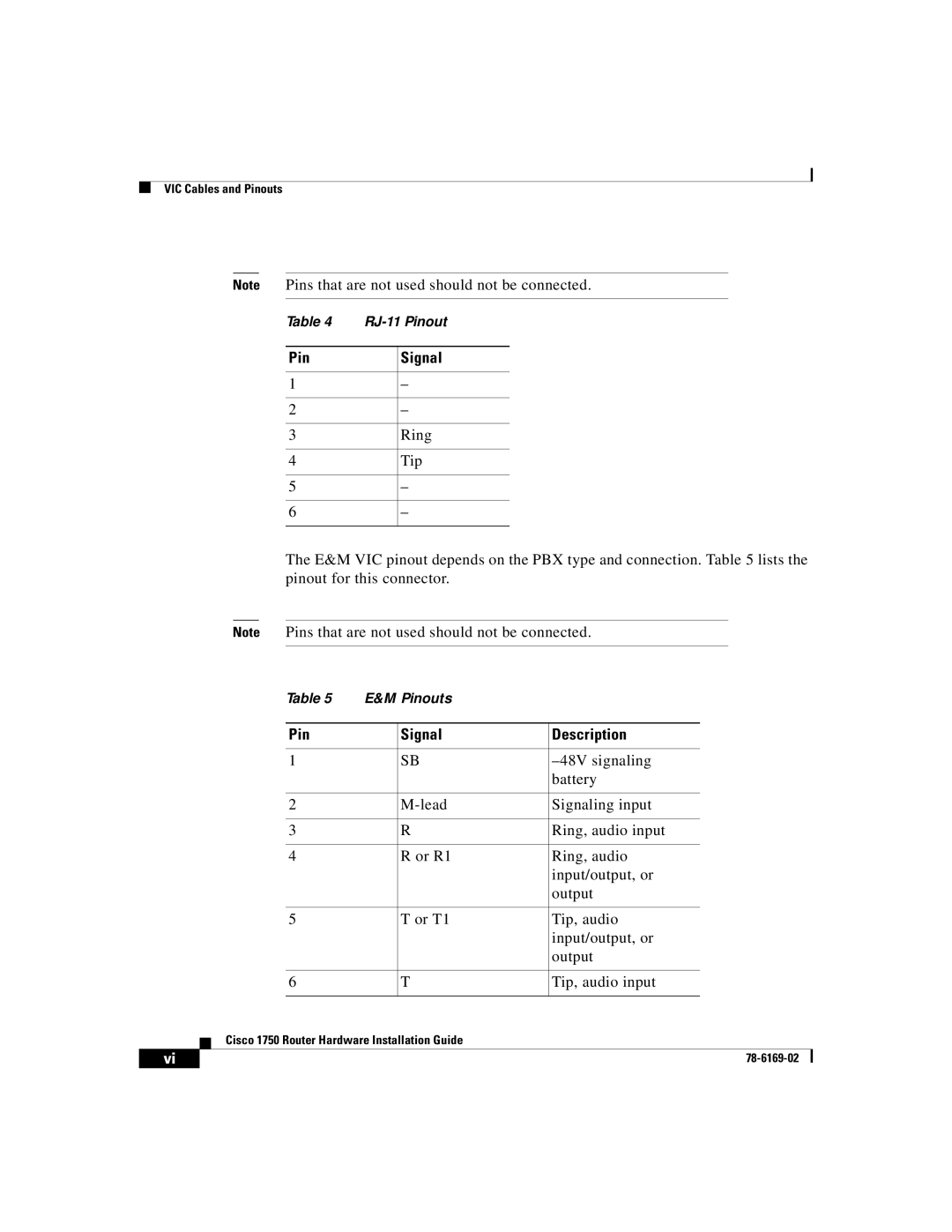 Cisco Systems CISCO1750 manual Pin Signal Description 