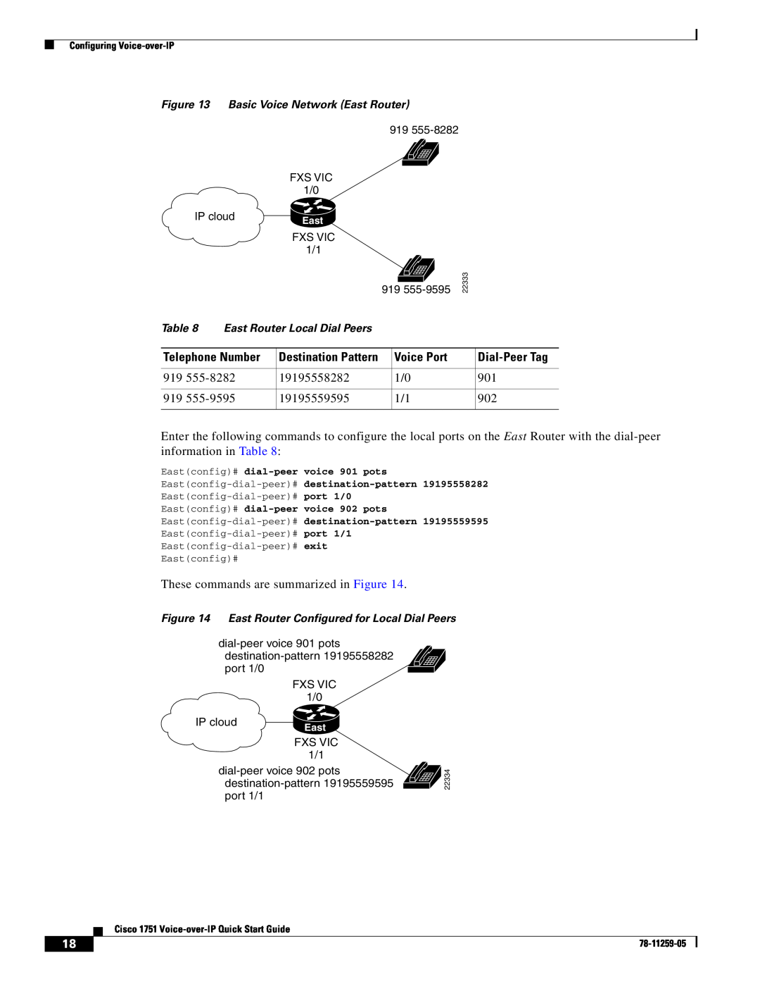 Cisco Systems CISCO1751 Destination Pattern, Telephone Number, Voice Port, Dial-Peer Tag, Basic Voice Network East Router 