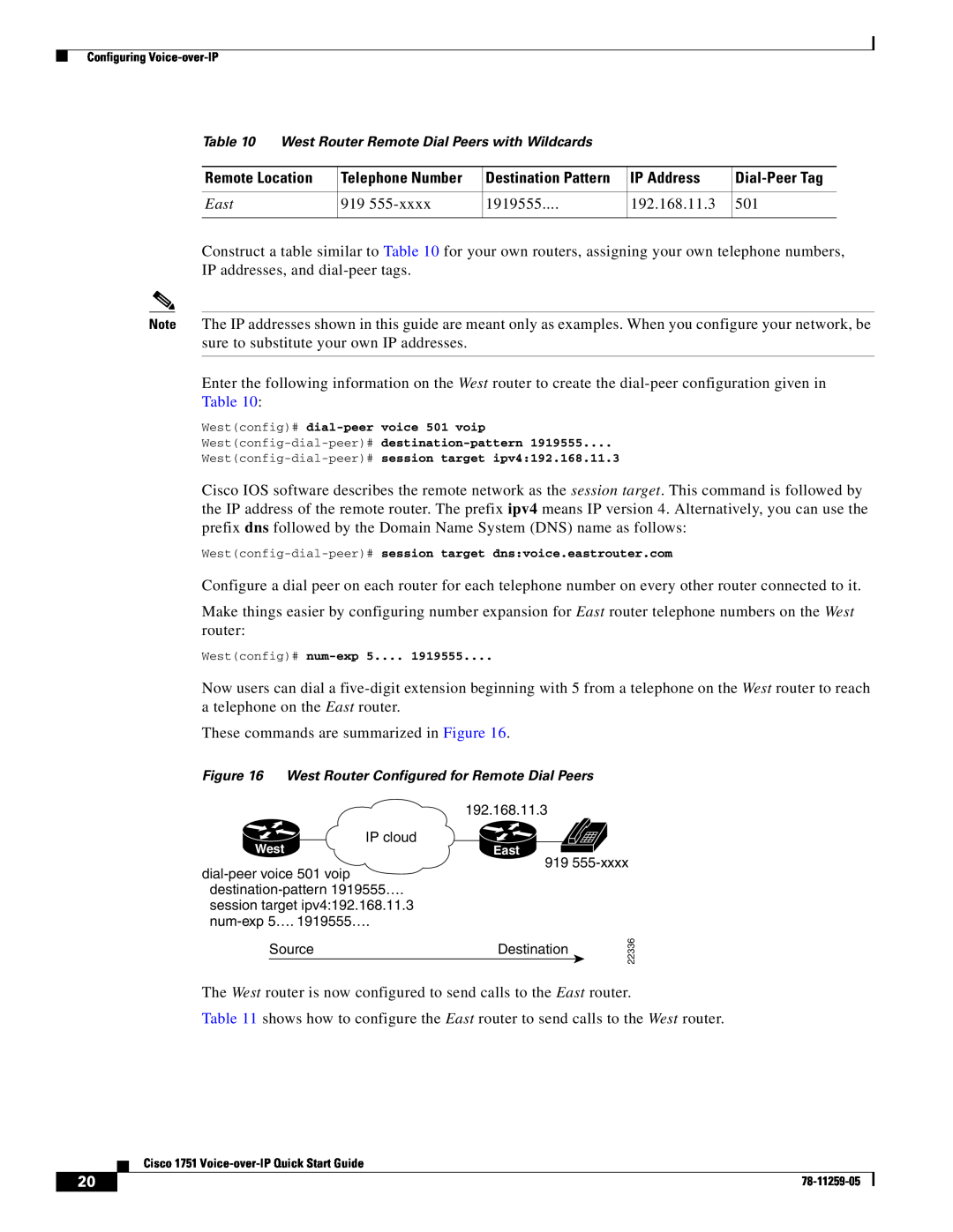 Cisco Systems CISCO1751 1919555, Remote Location, Destination Pattern, IP Address, Dial-Peer Tag, East, 192.168.11.3 