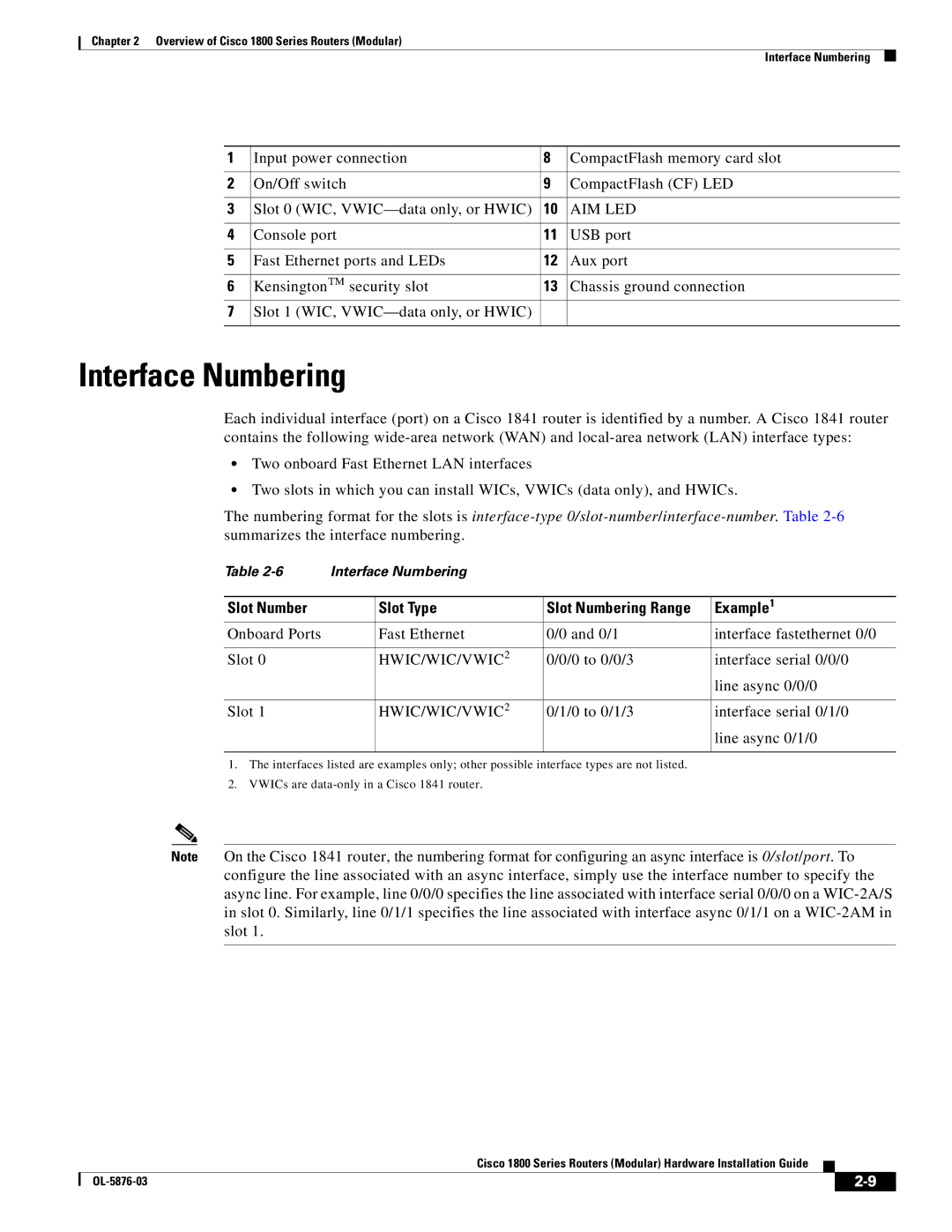 Cisco Systems CISCO1841-HSEC/K9-RF manual Interface Numbering, Slot Number Slot Type, Example 