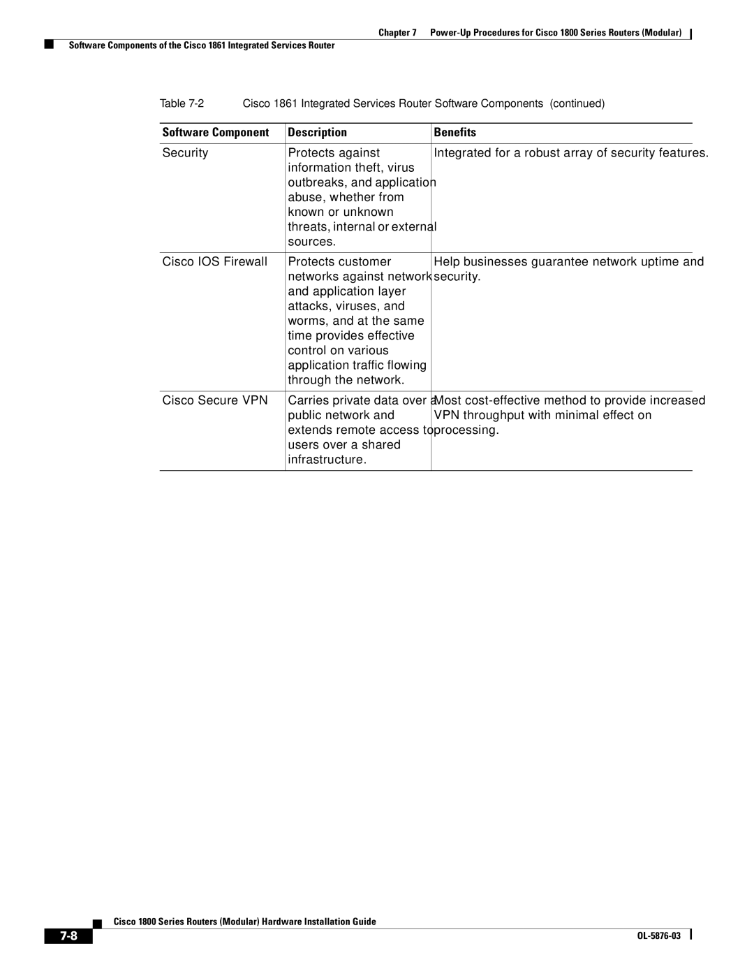 Cisco Systems CISCO1841-HSEC/K9-RF manual Description Benefits 