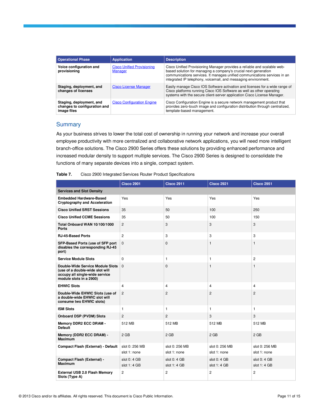 Cisco Systems CISCO2911K9, CISCO2901VK9 manual Summary, Cisco 