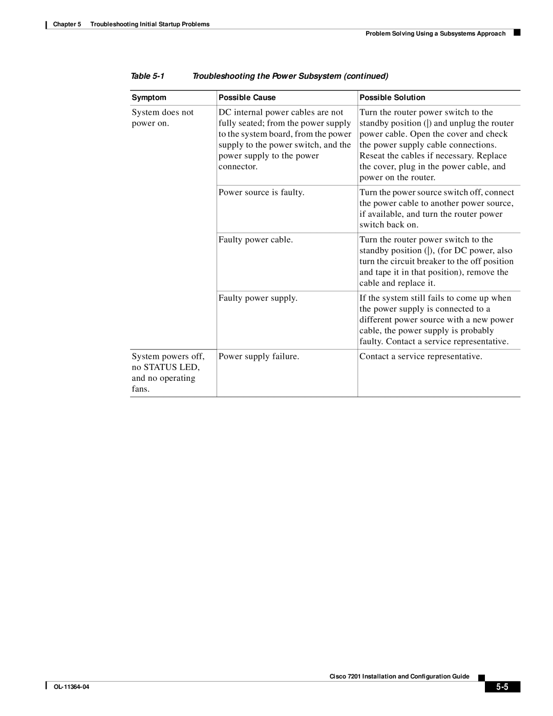 Cisco Systems CISCO7201 manual Symptom Possible Cause Possible Solution 