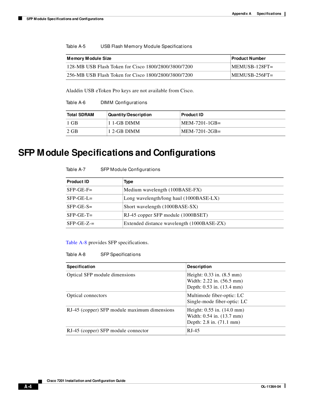 Cisco Systems CISCO7201 SFP Module Specifications and Configurations, Memory Module Size Product Number, Product ID Type 