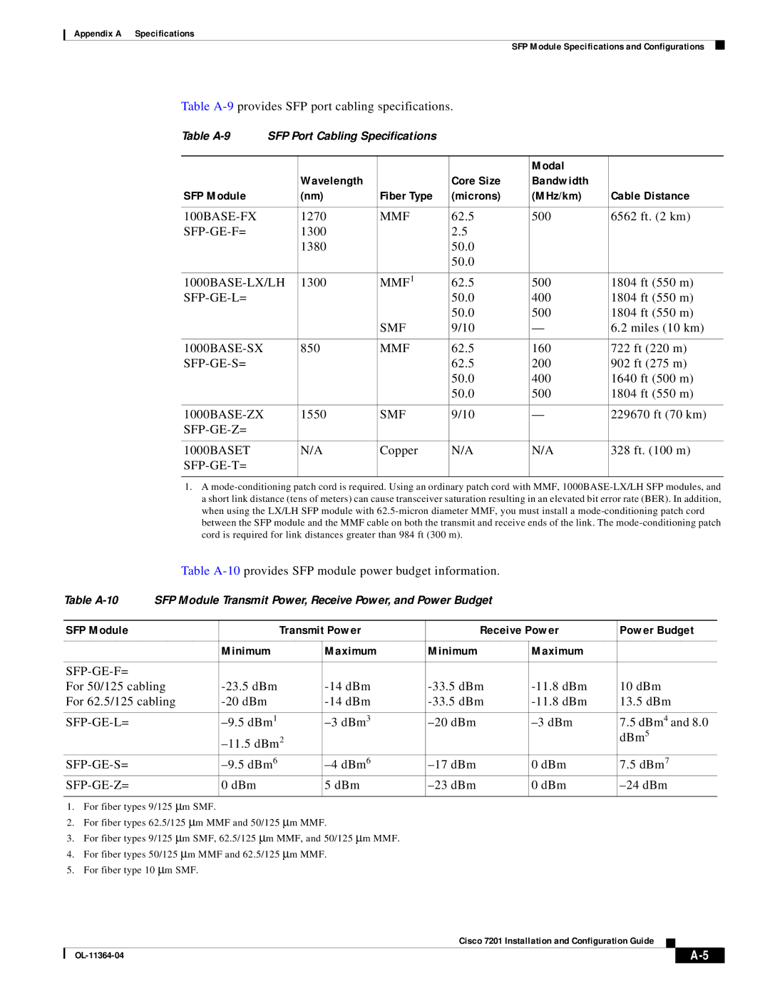 Cisco Systems CISCO7201 manual 100BASE-FX, Mmf, 1000BASE-LX/LH, Smf, SFP-GE-Z= 1000BASET, Sfp-Ge-Z= 