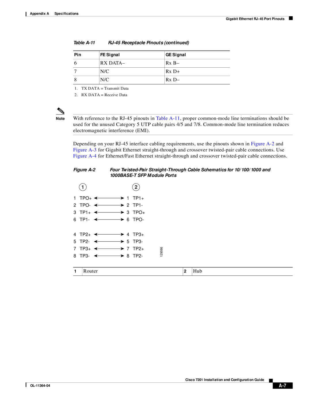 Cisco Systems CISCO7201 manual RX Data, Rx B, Rx D+, Router Hub 