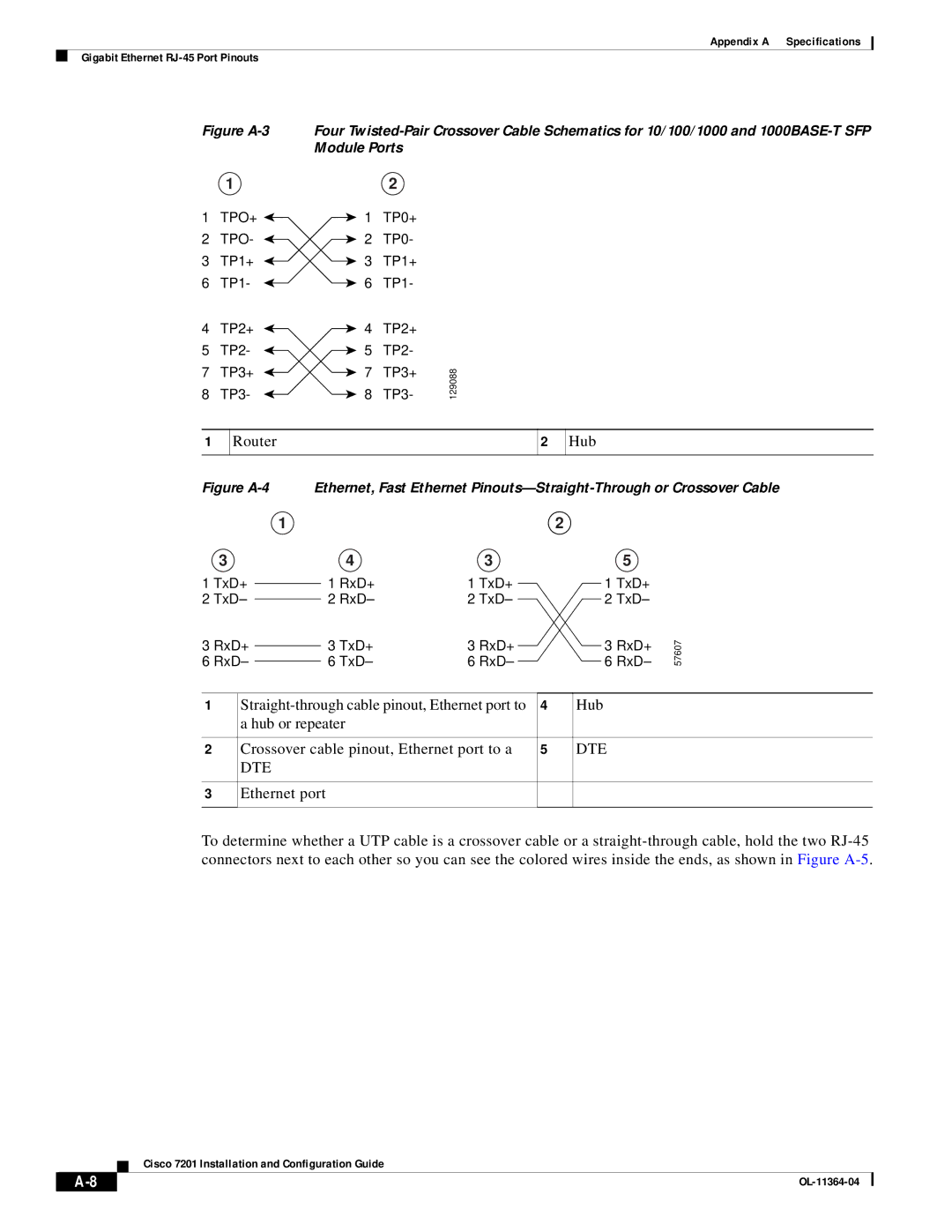 Cisco Systems CISCO7201 manual Router, Dte 