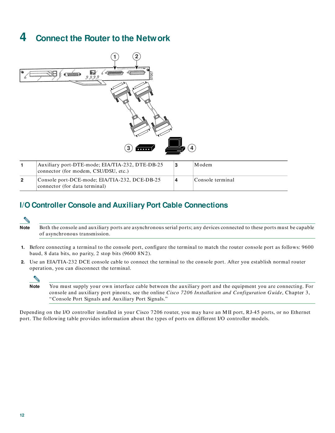 Cisco Systems CISCO7206 Connect the Router to the Network, Controller Console and Auxiliary Port Cable Connections 