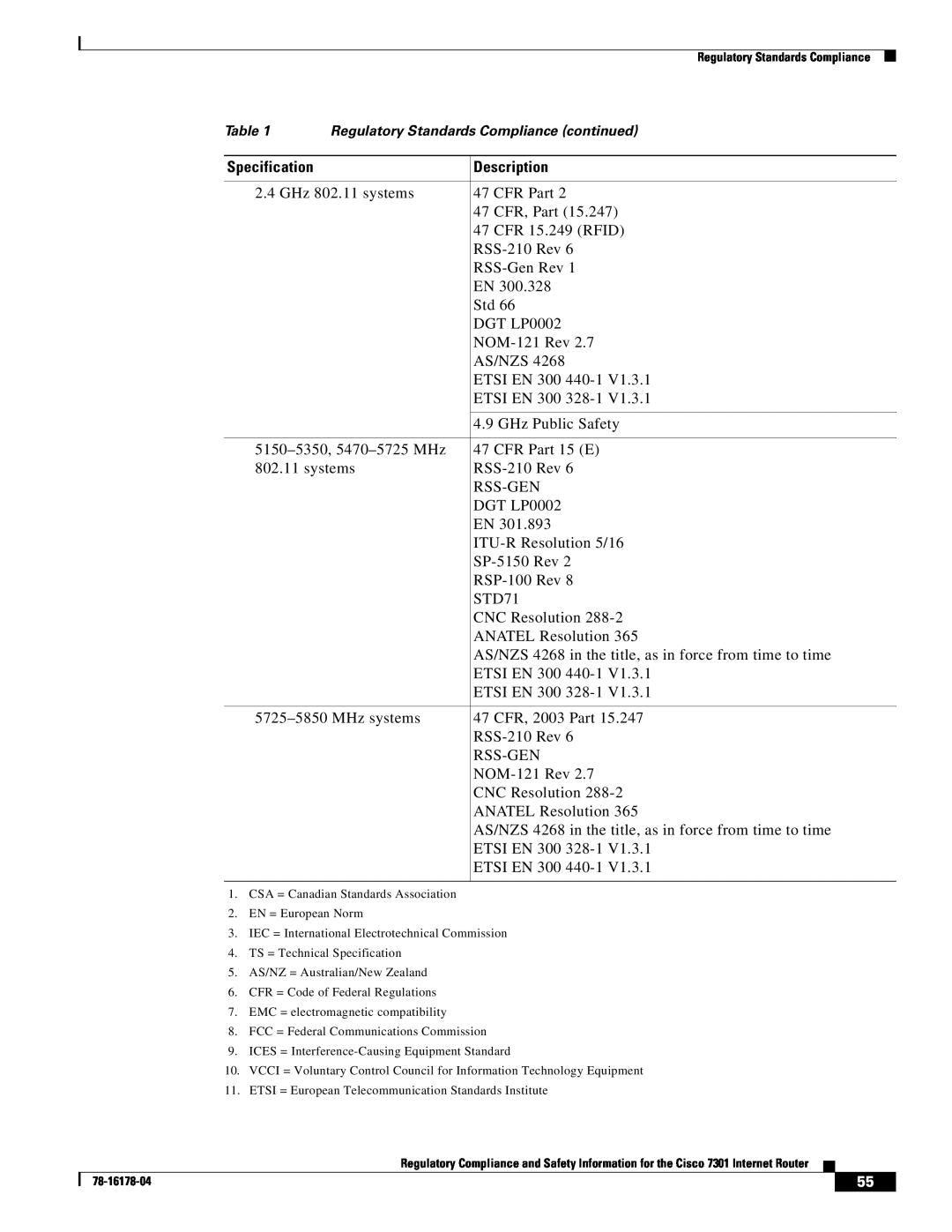 Cisco Systems CISCO7301 manual CSA = Canadian Standards Association 2. EN = European Norm 