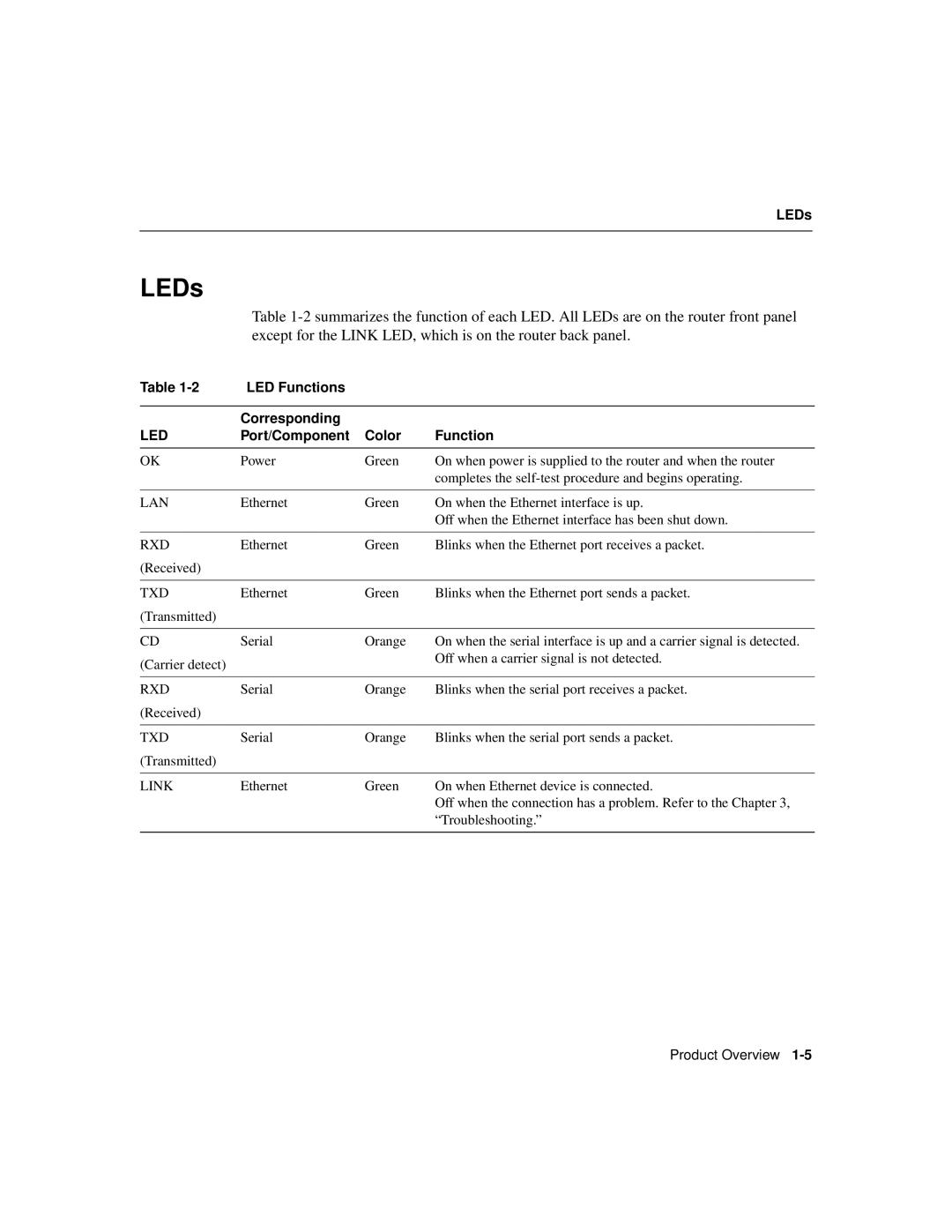 Cisco Systems CISCO805 manual LEDs, LED Functions Corresponding, Port/Component Color Function 