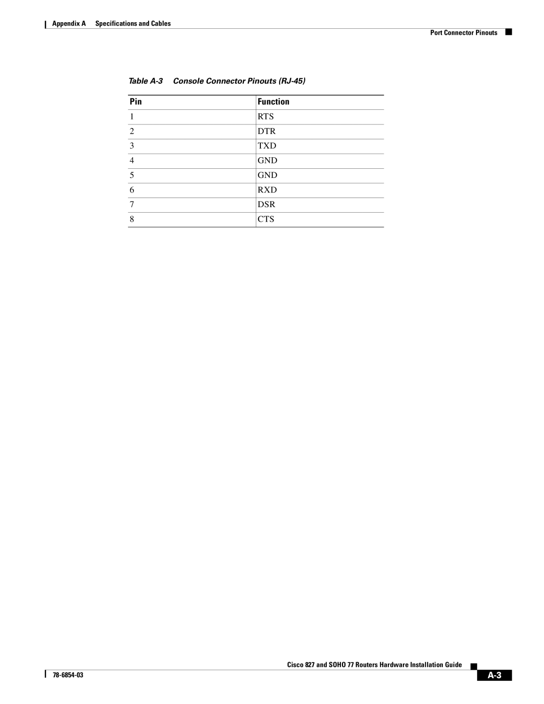 Cisco Systems CISCO827 appendix Pin Function 