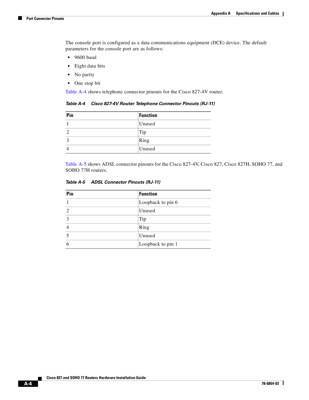 Cisco Systems CISCO827 appendix Unused 