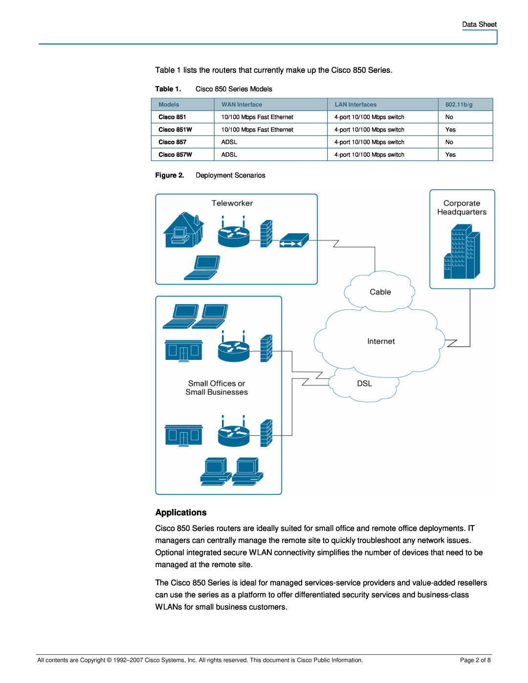 Cisco Systems CISCO851WGEK9RF manual Applications 