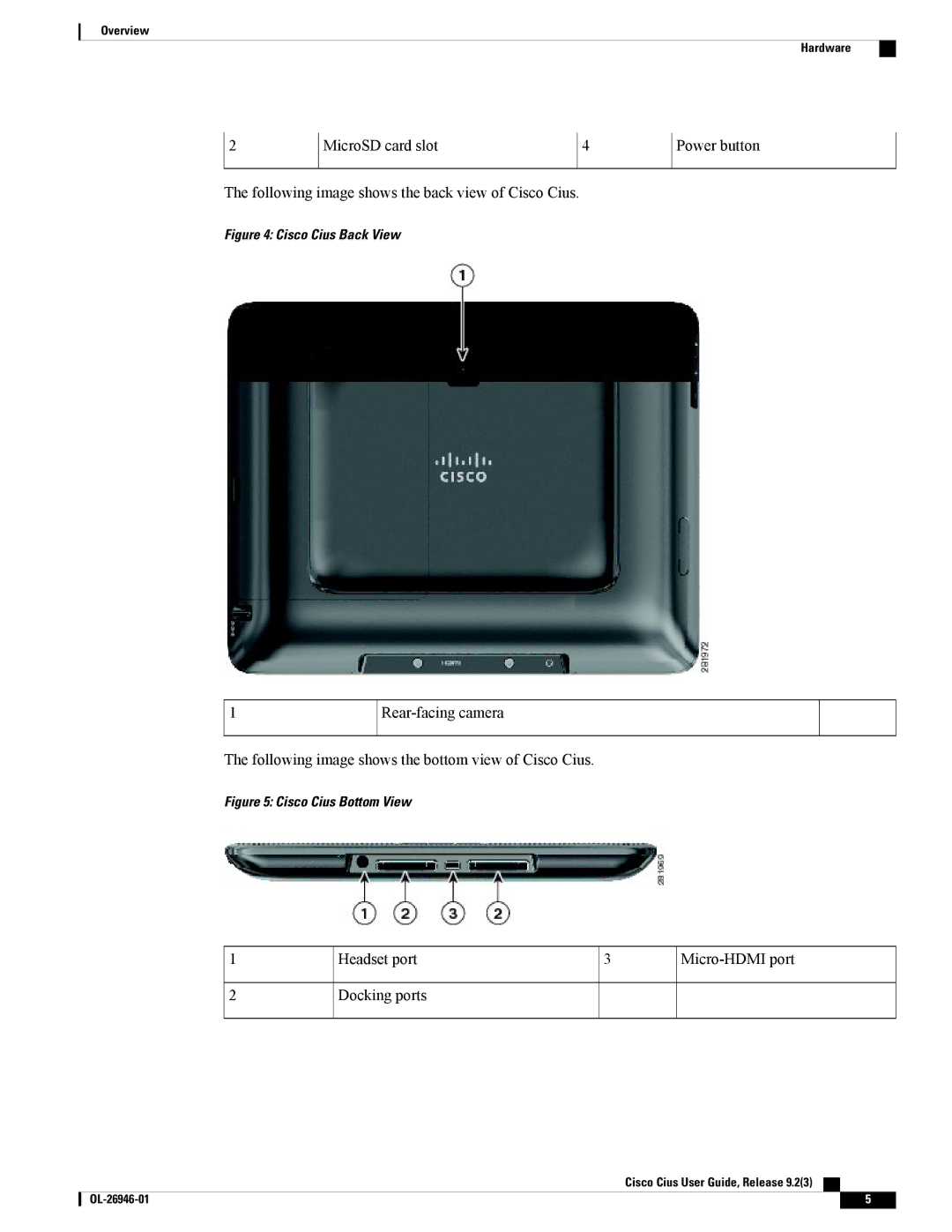 Cisco Systems CiscoCius manual Headset port Micro-HDMI port Docking ports 