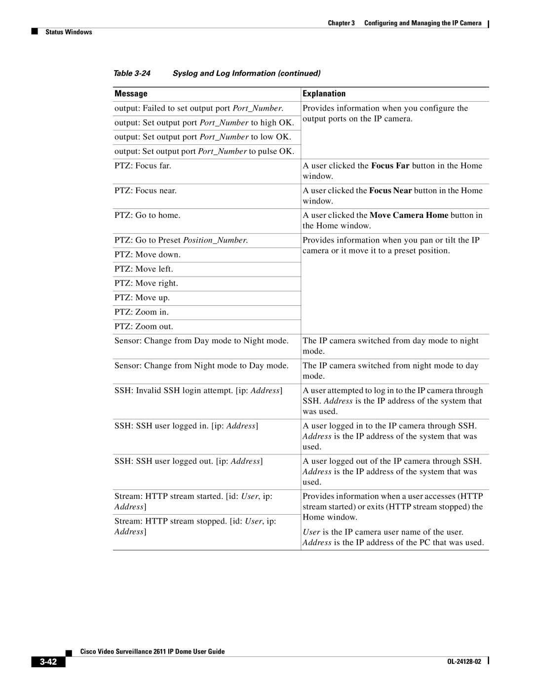 Cisco Systems CIVIS-IPC-2611 manual Address 