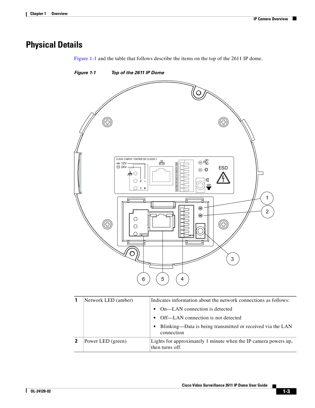 Cisco Systems CIVIS-IPC-2611 manual Physical Details, Top of the 2611 IP Dome 