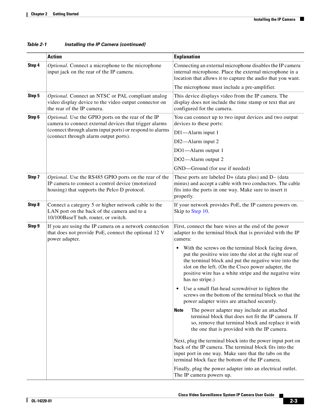 Cisco Systems CIVS-IPC-2500 manual Action Explanation 