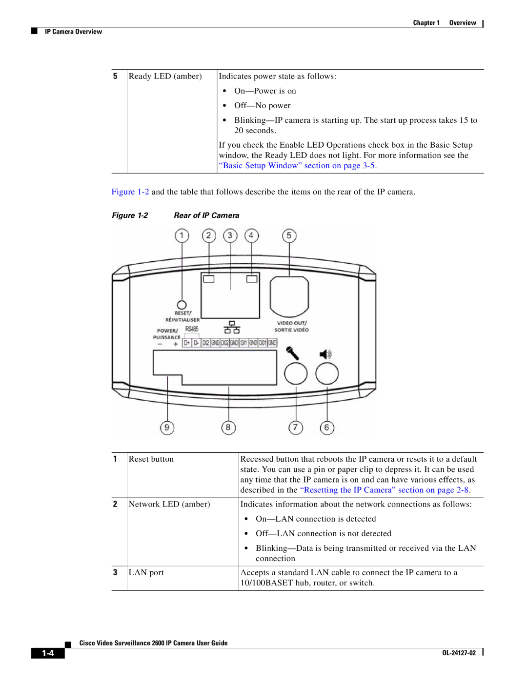 Cisco Systems CIVS-IPC-2600 manual Described in the Resetting the IP Camera section on, Rear of IP Camera 