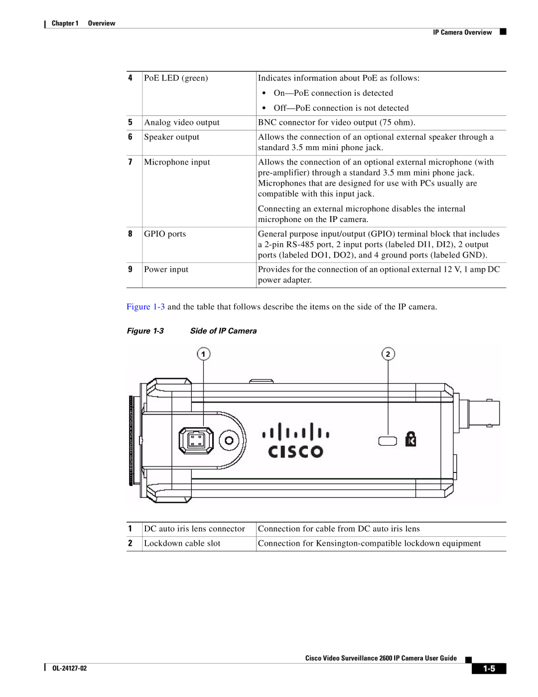 Cisco Systems CIVS-IPC-2600 manual Side of IP Camera 