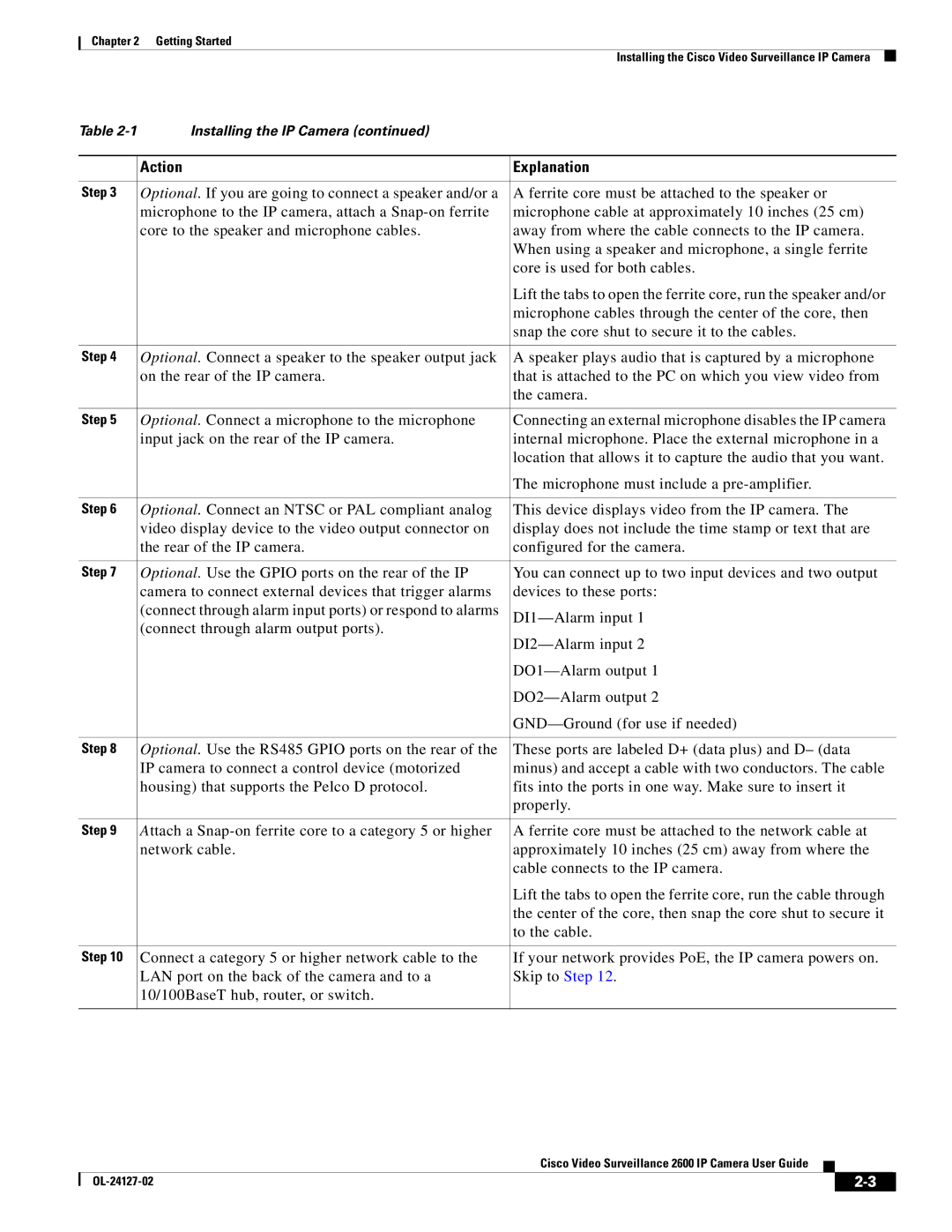 Cisco Systems CIVS-IPC-2600 manual Action Explanation 