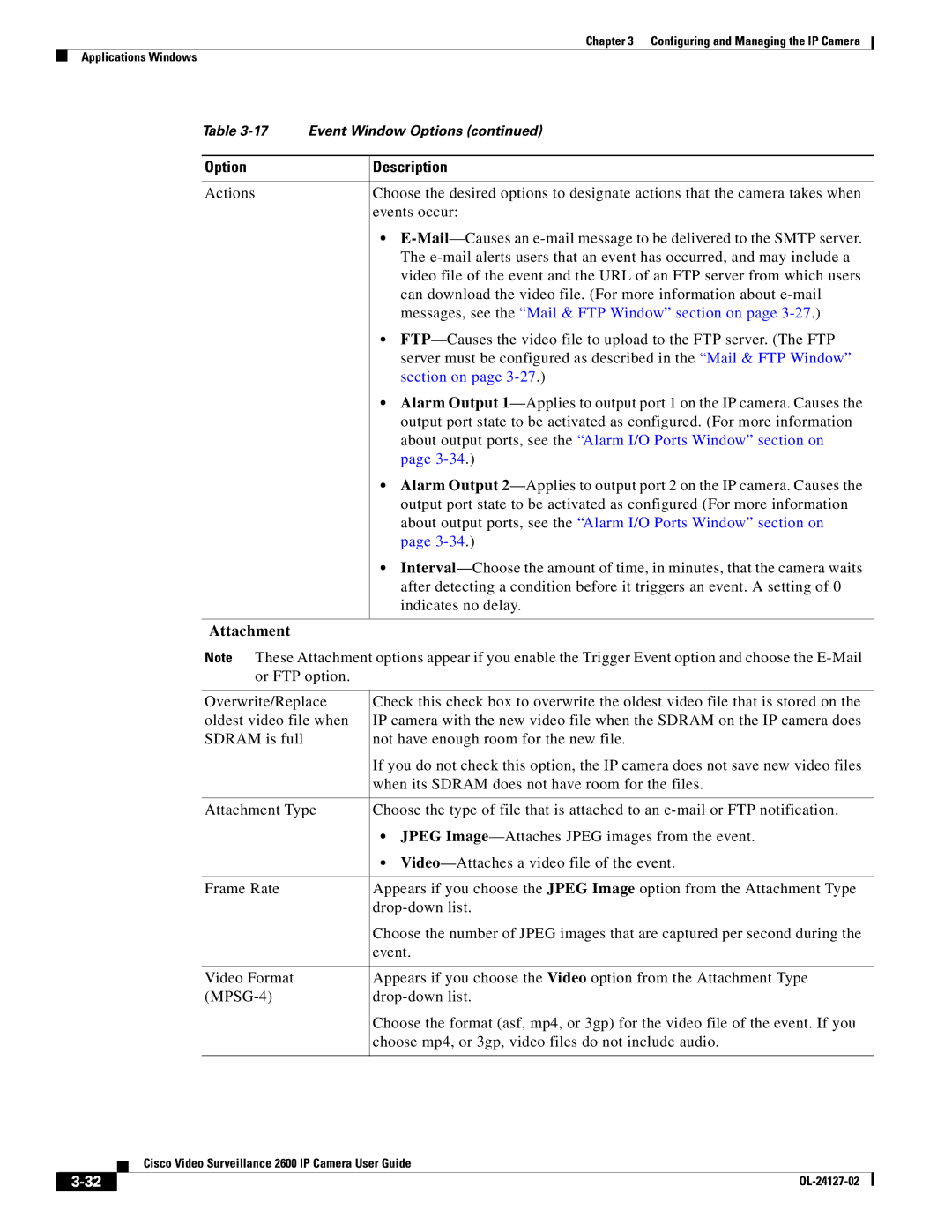 Cisco Systems CIVS-IPC-2600 manual Messages, see the Mail & FTP Window section on, Attachment 