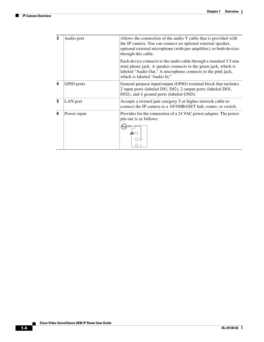 Cisco Systems CIVS-IPC-2630V manual Overview IP Camera Overview 