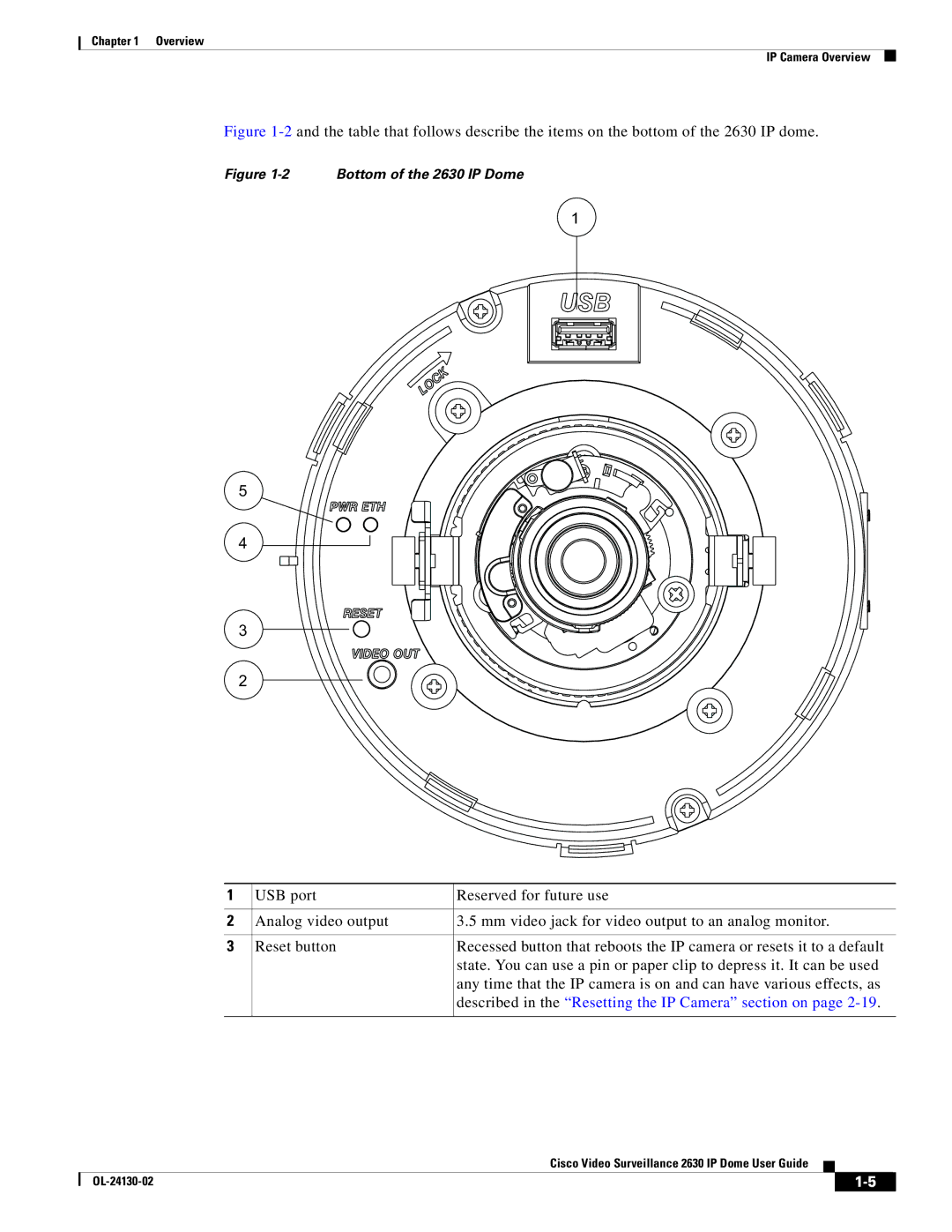 Cisco Systems CIVS-IPC-2630V manual Described in the Resetting the IP Camera section on, Bottom of the 2630 IP Dome 