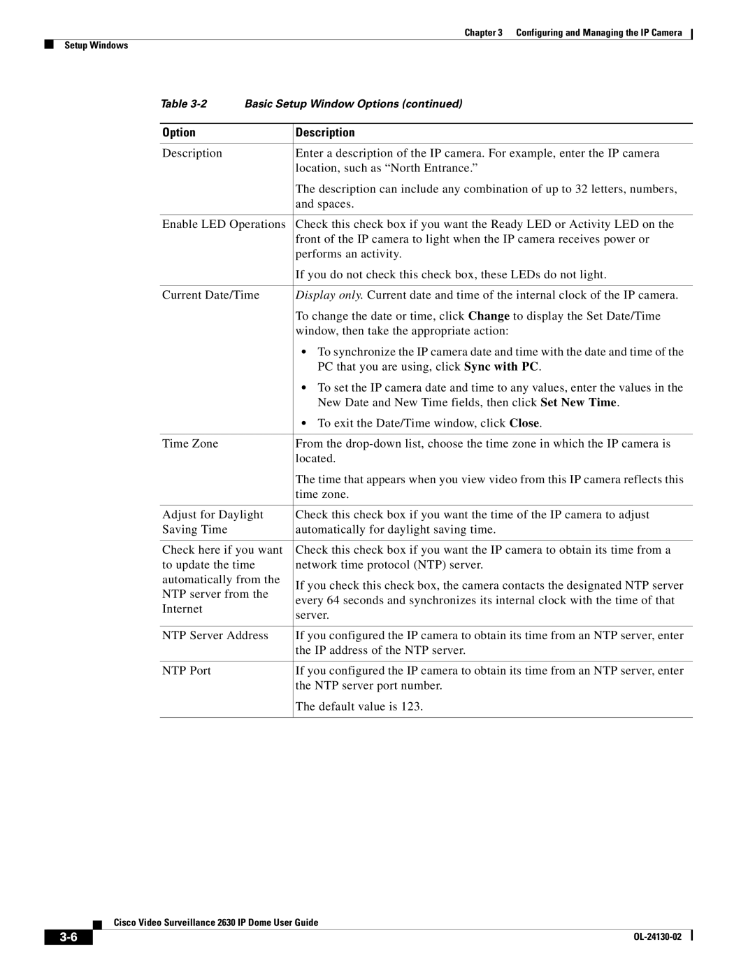 Cisco Systems CIVS-IPC-2630V manual Option Description 