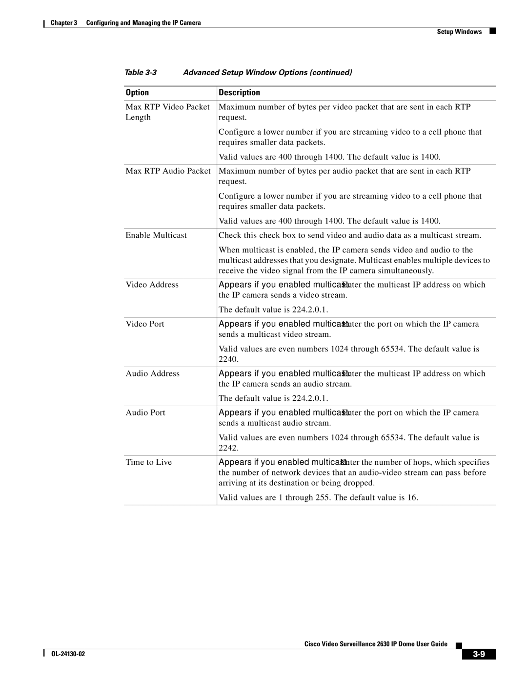 Cisco Systems CIVS-IPC-2630V manual Option Description 