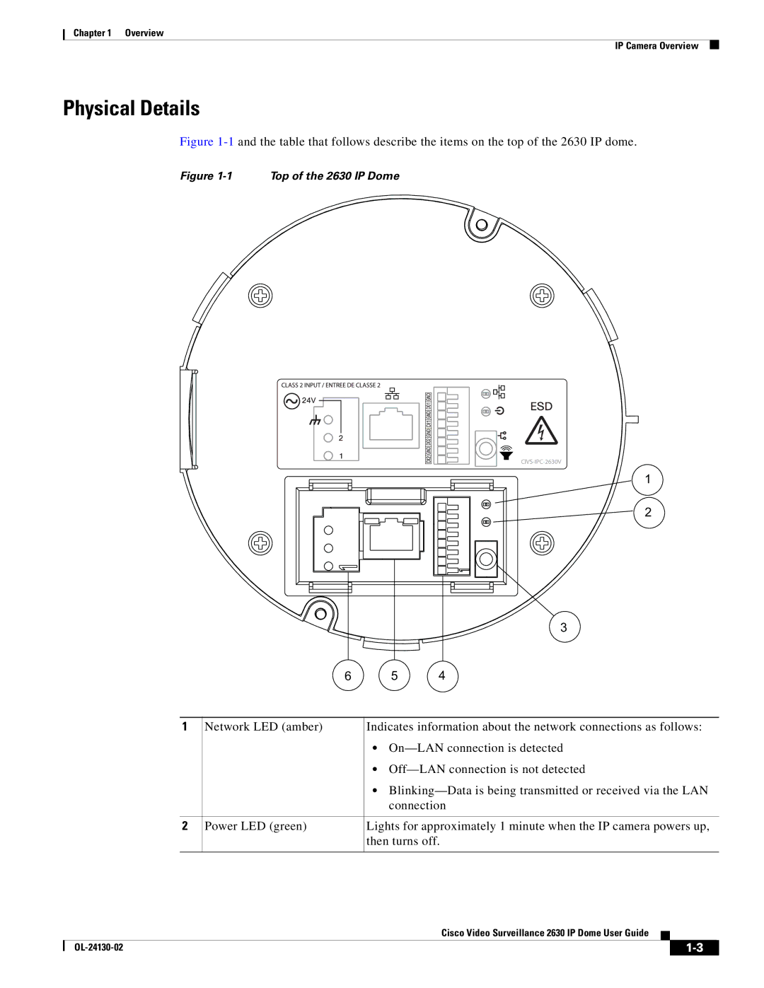 Cisco Systems CIVS-IPC-2630V manual Physical Details, Top of the 2630 IP Dome 