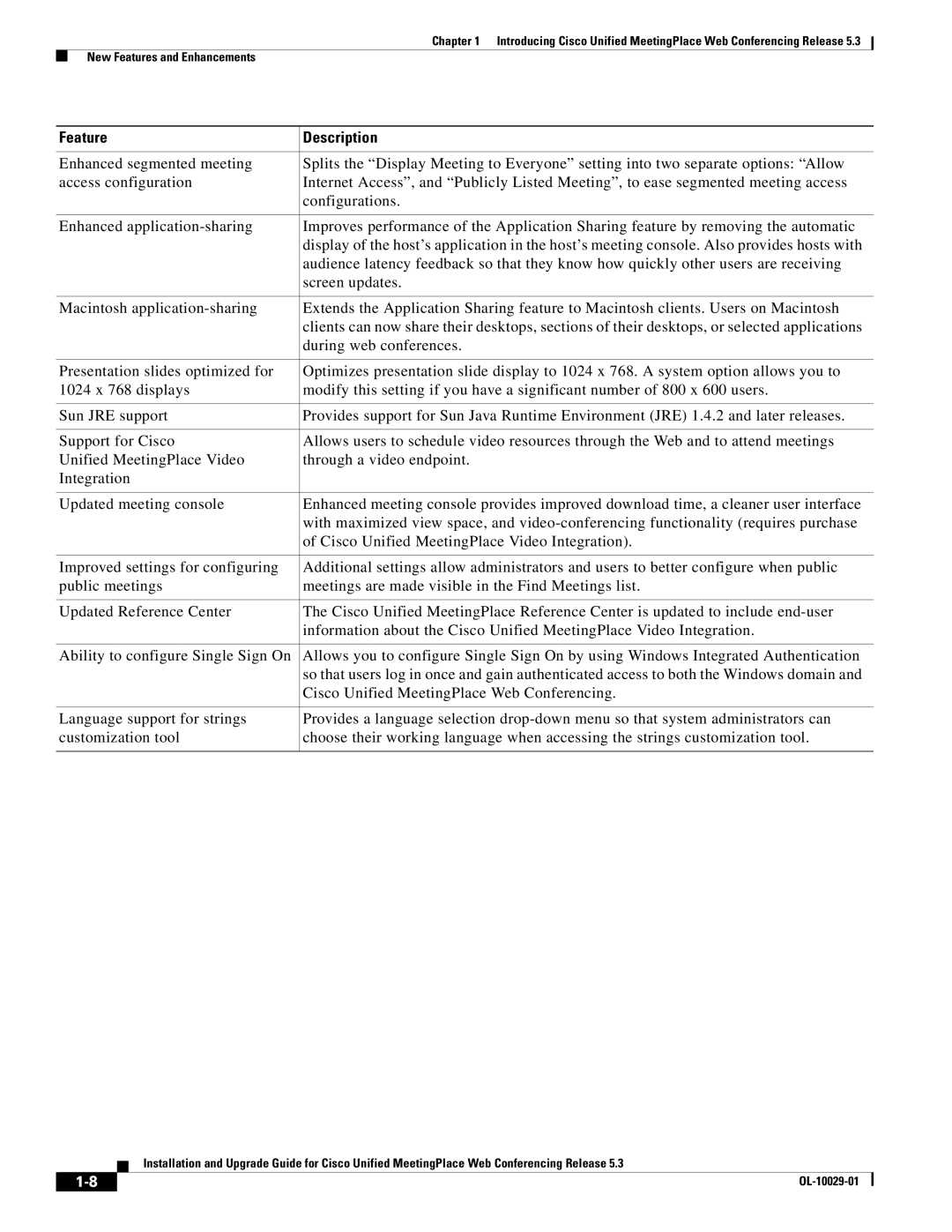 Cisco Systems Conference Phone manual Feature Description 