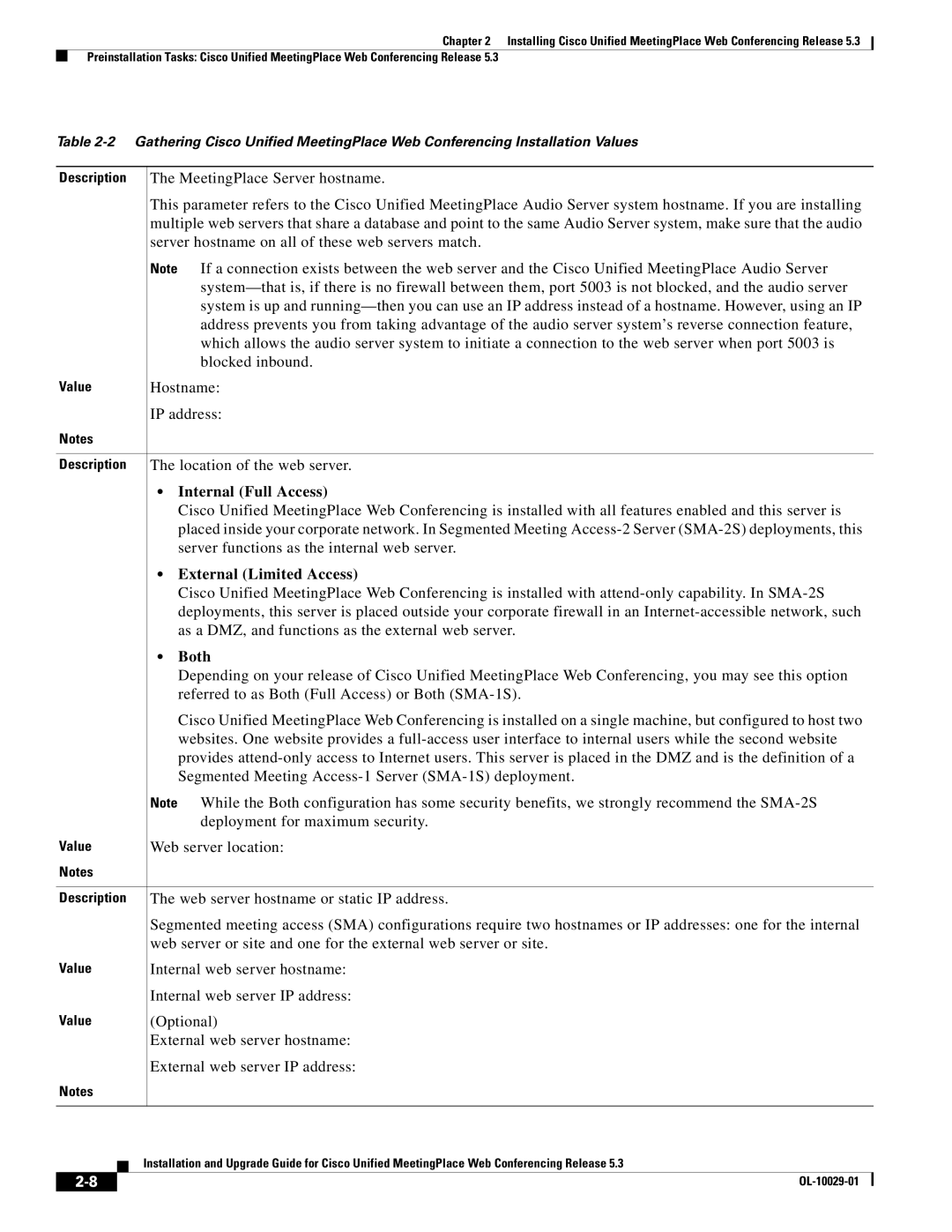 Cisco Systems Conference Phone manual Internal Full Access 