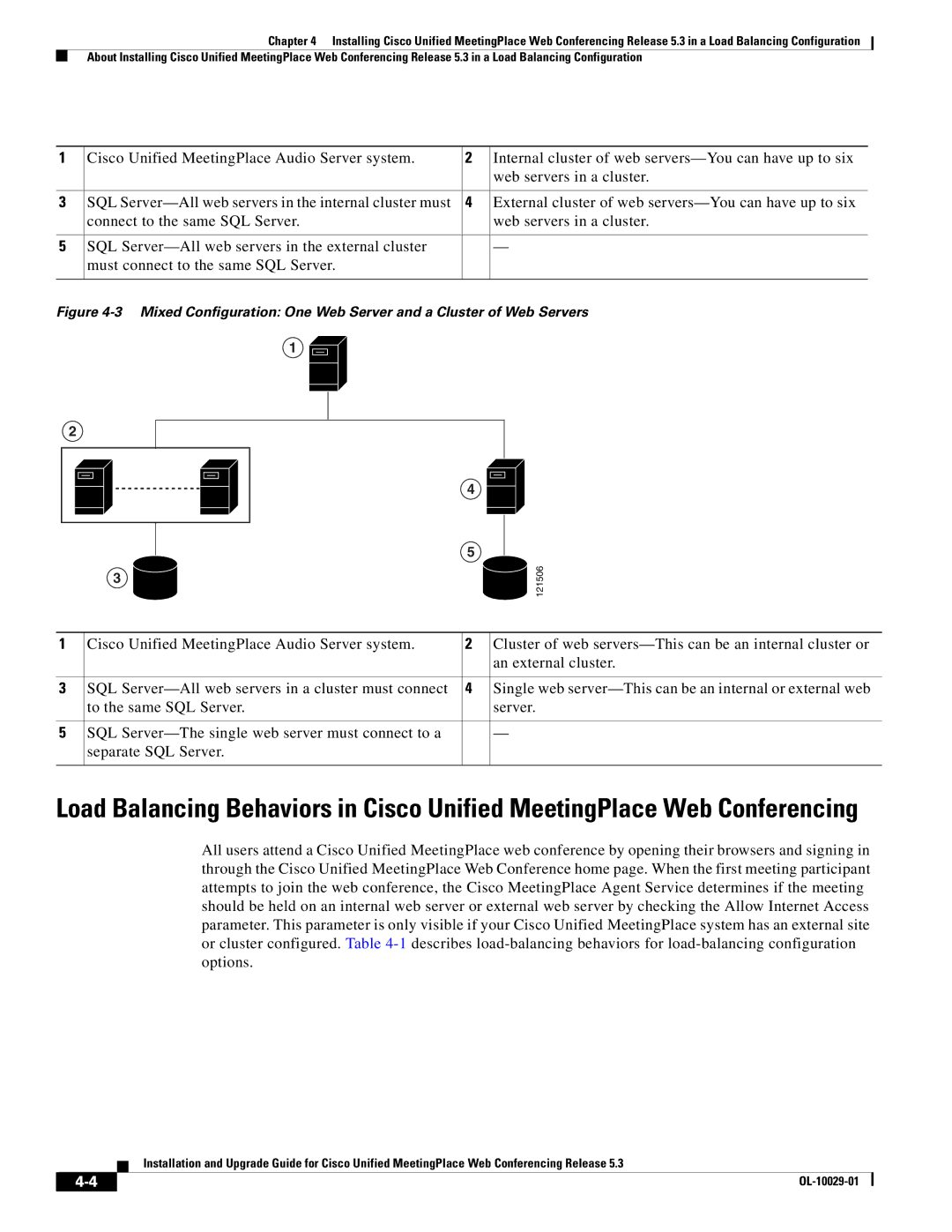 Cisco Systems Conference Phone manual 121506 