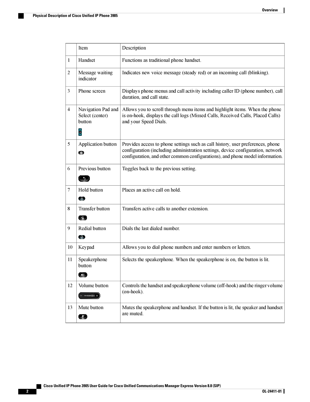 Cisco Systems CP3905BE manual Description 