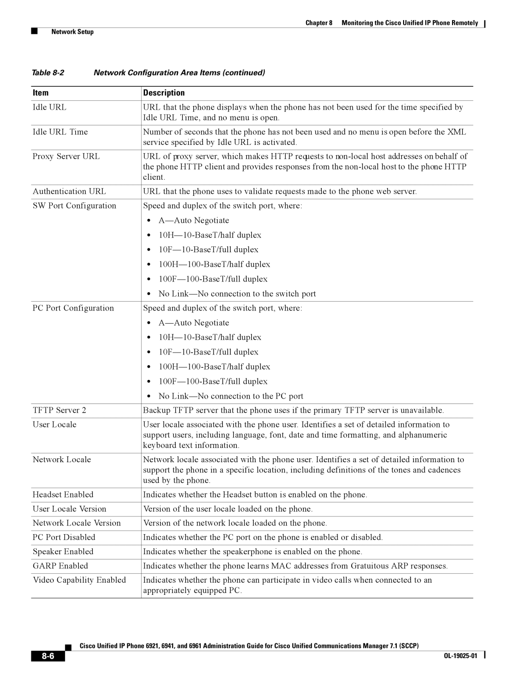 Cisco Systems CP6921CK9 manual Description 