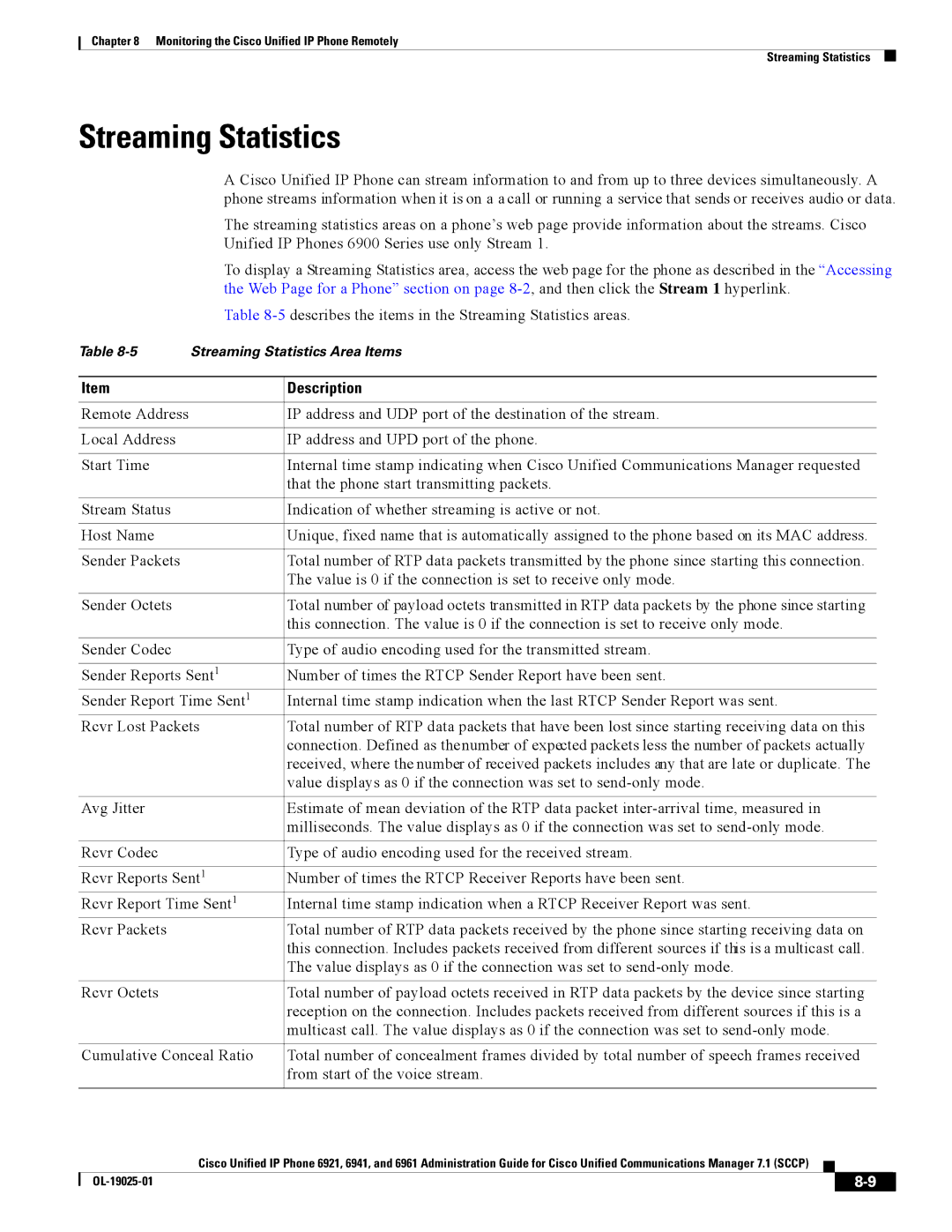 Cisco Systems CP6921CK9 manual Streaming Statistics 