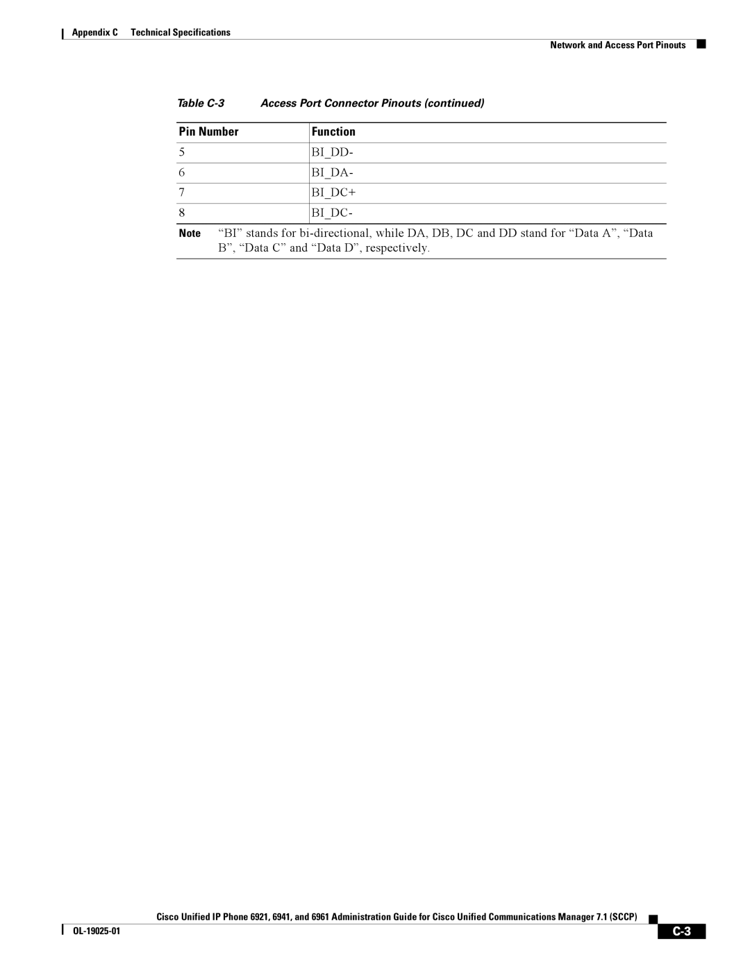 Cisco Systems CP6921CK9 manual Pin Number Function 