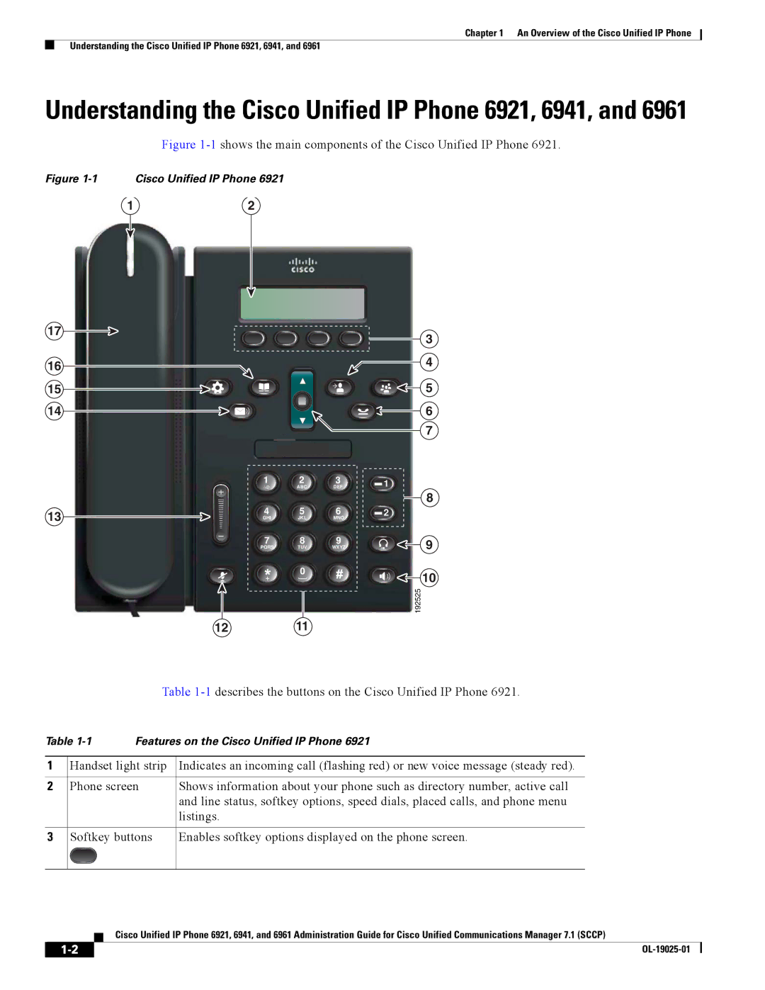 Cisco Systems CP6921CK9 manual Understanding the Cisco Unified IP Phone 6921, 6941 