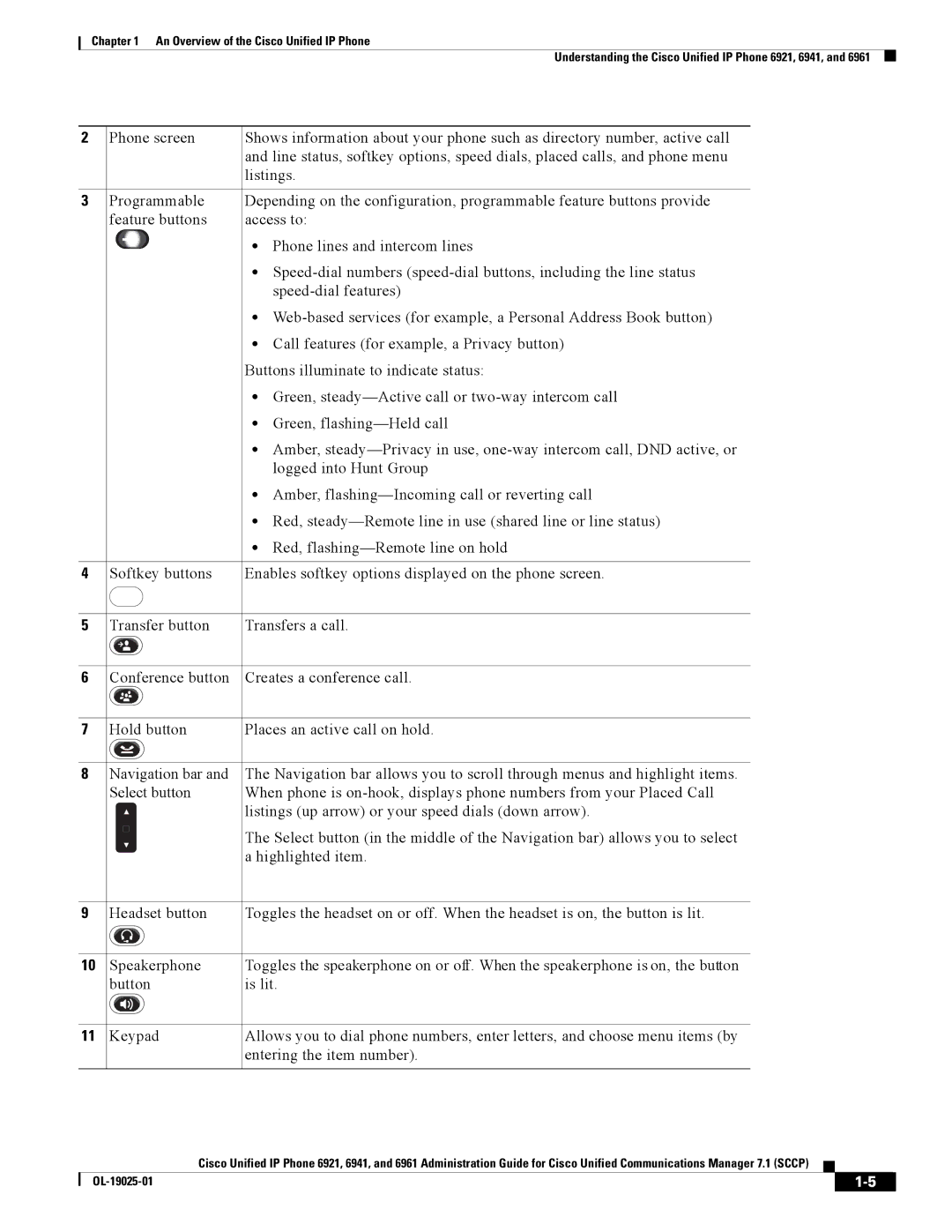 Cisco Systems CP6921CK9 manual OL-19025-01 