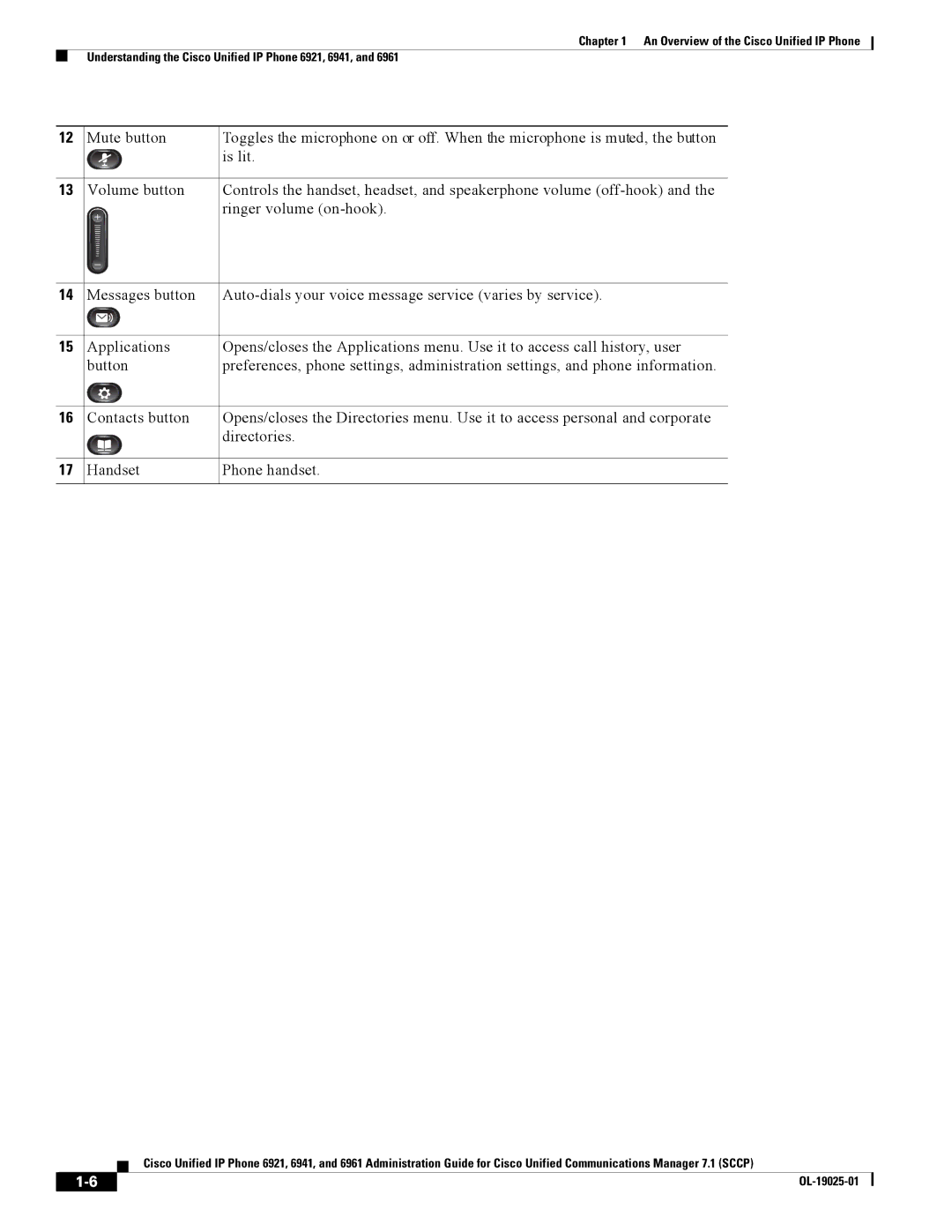 Cisco Systems CP6921CK9 manual OL-19025-01 