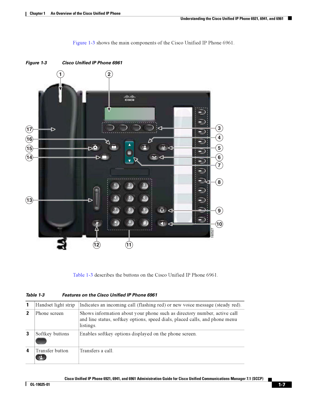 Cisco Systems CP6921CK9 manual 3shows the main components of the Cisco Unified IP Phone 