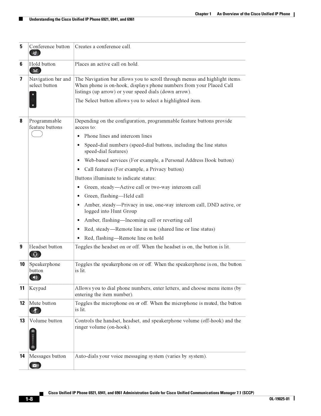 Cisco Systems CP6921CK9 manual OL-19025-01 