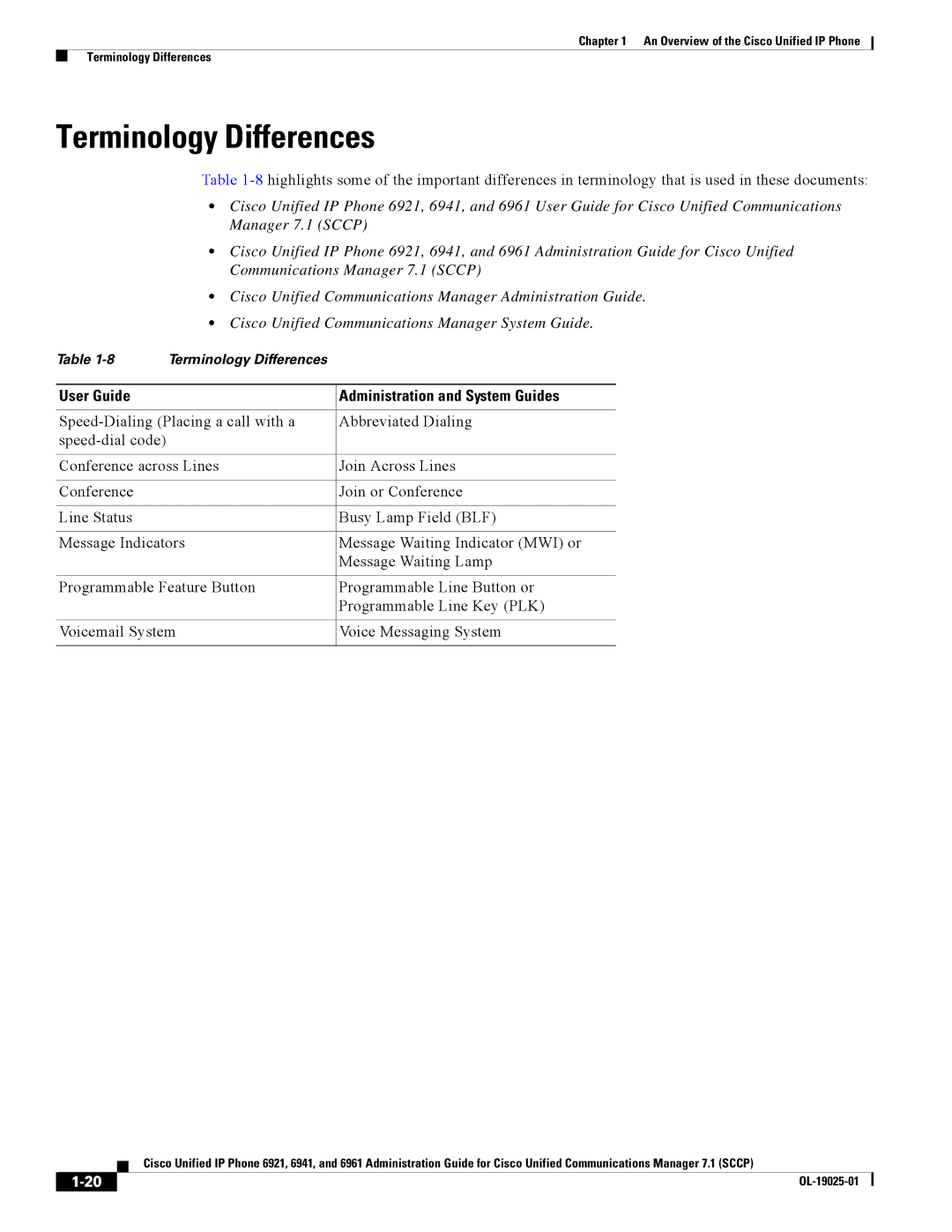 Cisco Systems CP6921CK9 manual Terminology Differences, User Guide Administration and System Guides 