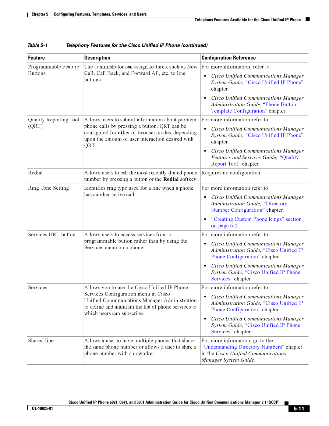 Cisco Systems CP6921CK9 manual Administration Guide, Phone Button, Template Configuration chapter, Report Tool chapter 