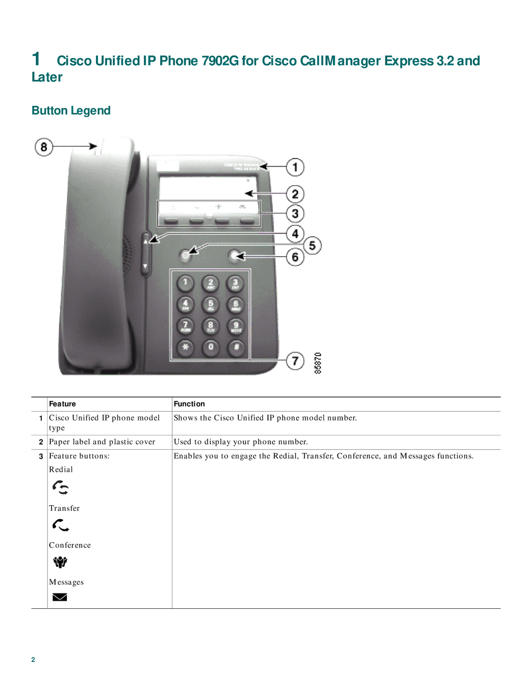 Cisco Systems CP7910GRF manual Button Legend 