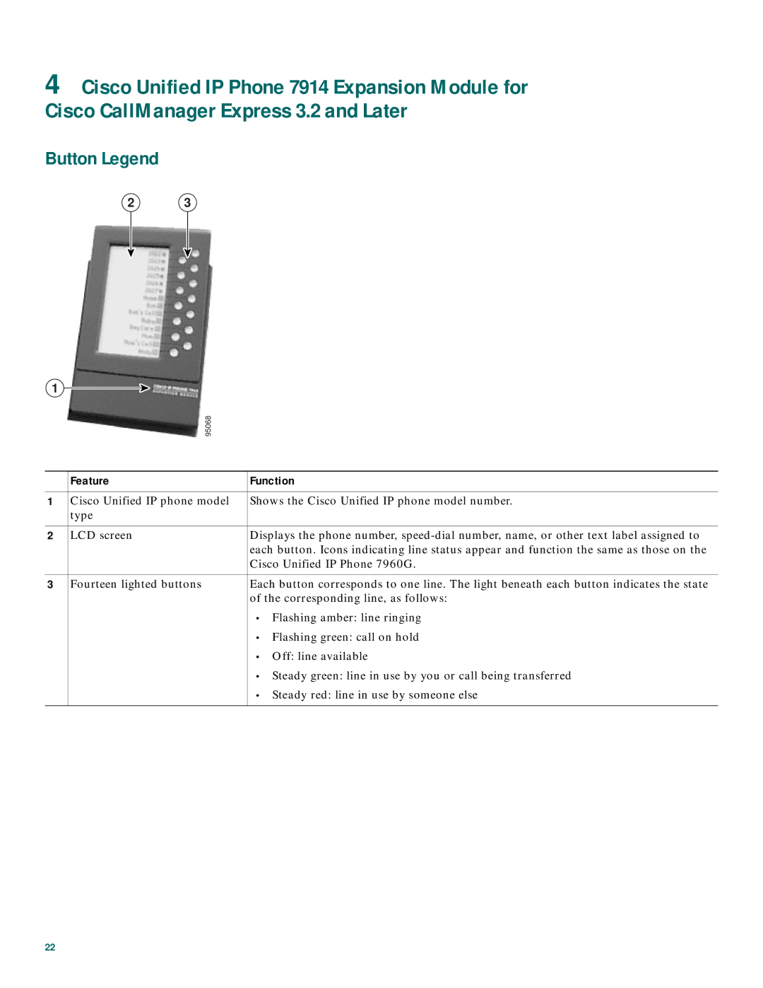 Cisco Systems CP7910GRF manual Flashing amber line ringing 