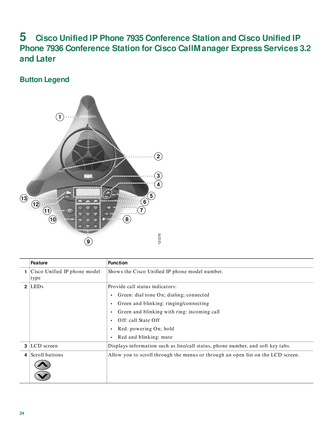 Cisco Systems CP7910GRF manual Green and blinking ringing/connecting 